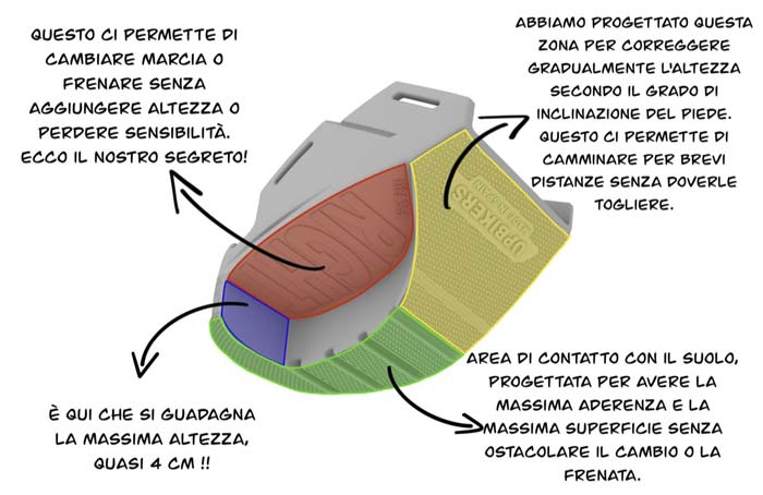 Upbikers schema in italiano